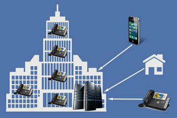 On-Site VoIP solution